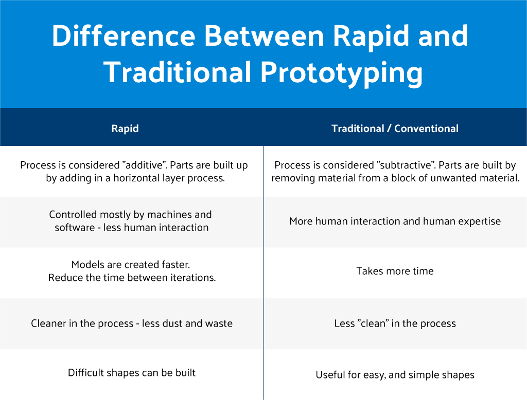 rapid-vs-traditional-prototyping(1)(1).png